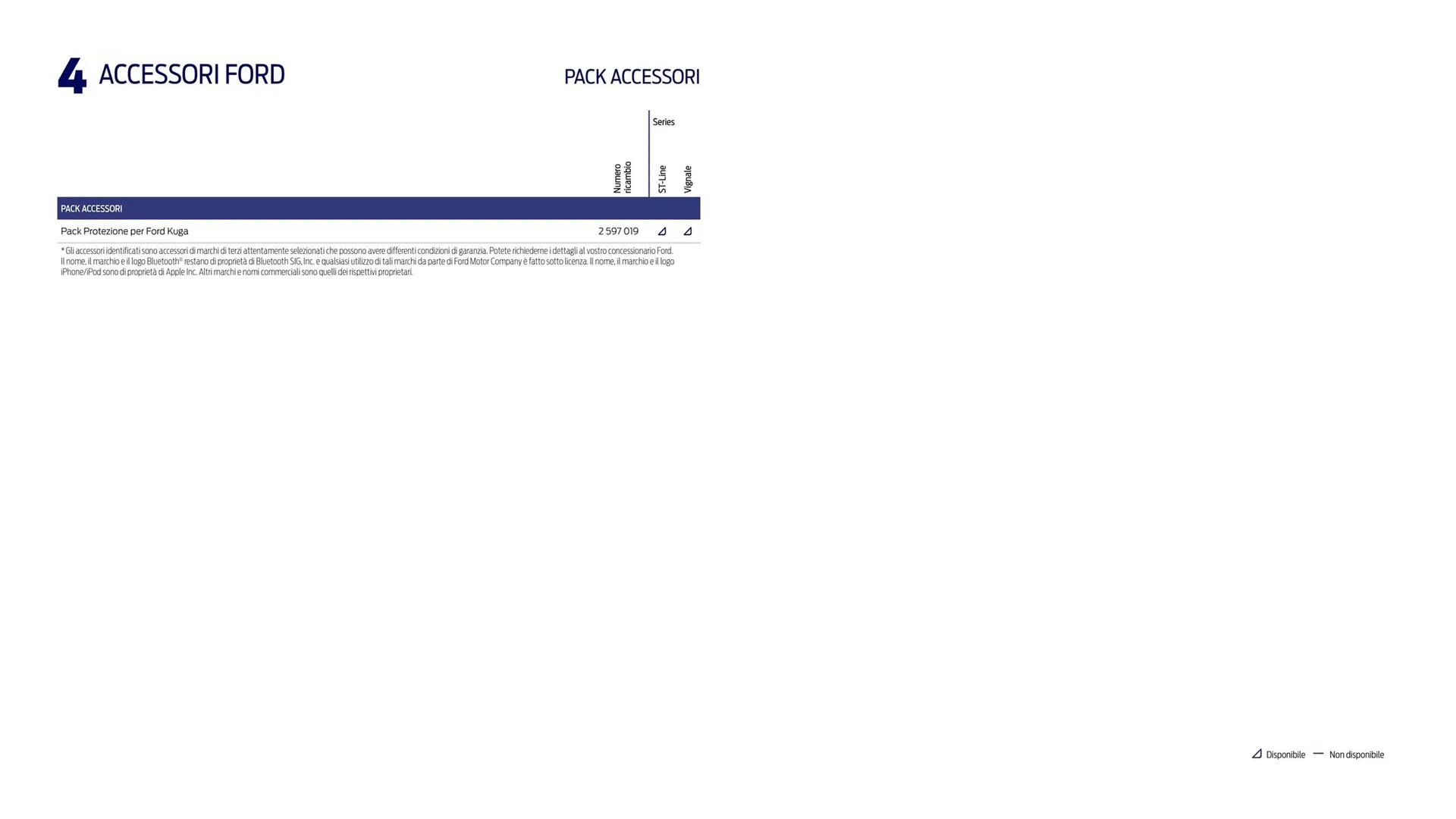 Volantino Ford da 15 maggio a 31 dicembre di 2023 - Pagina del volantino 40