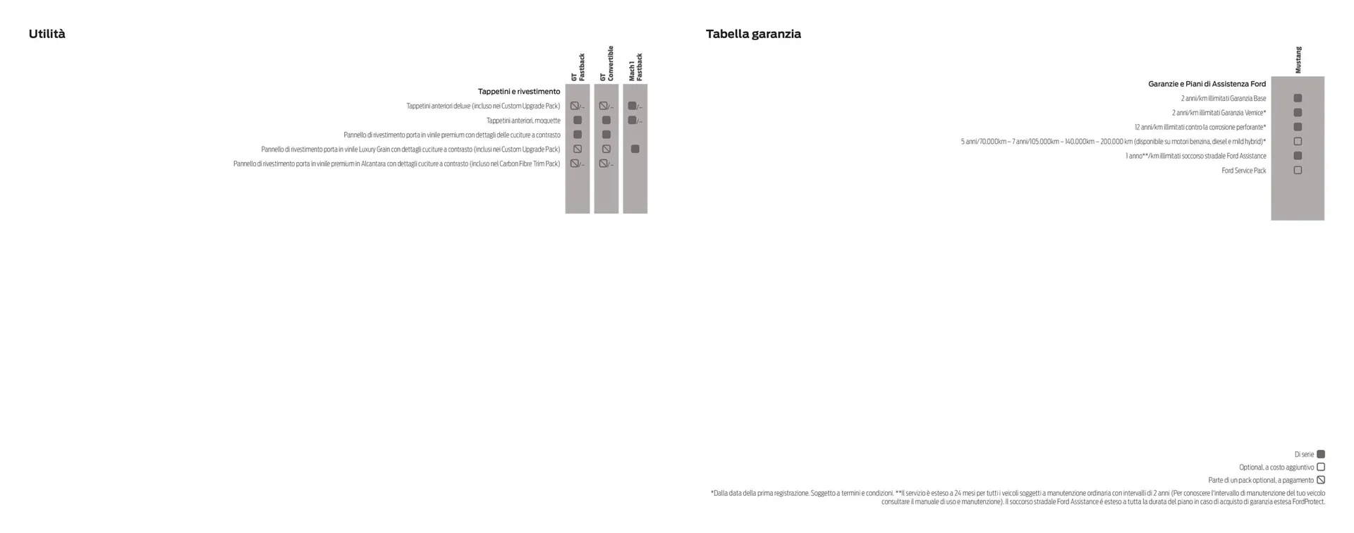 Volantino Ford da 15 maggio a 31 dicembre di 2023 - Pagina del volantino 29