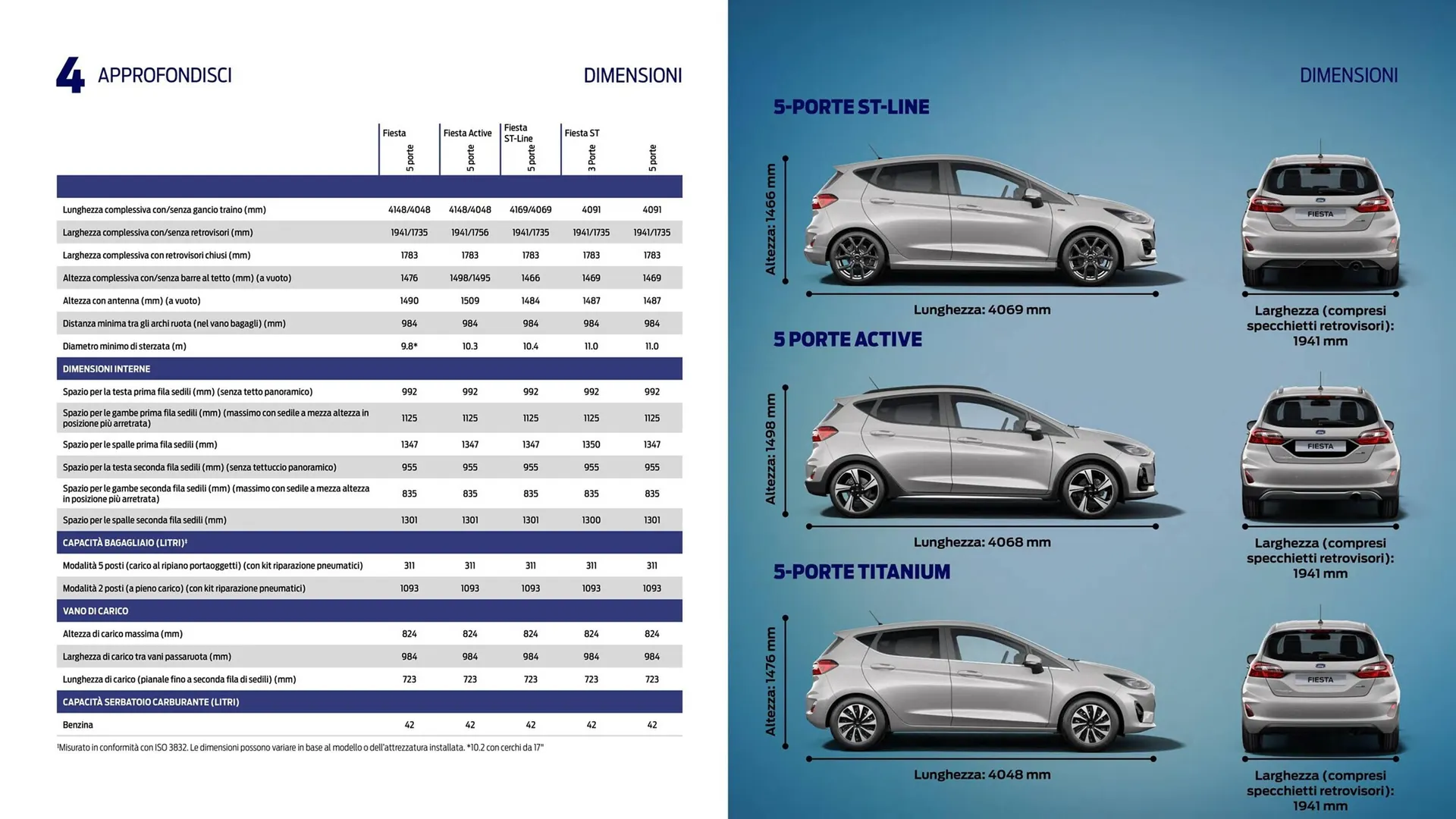 Volantino Ford da 15 maggio a 31 dicembre di 2023 - Pagina del volantino 30