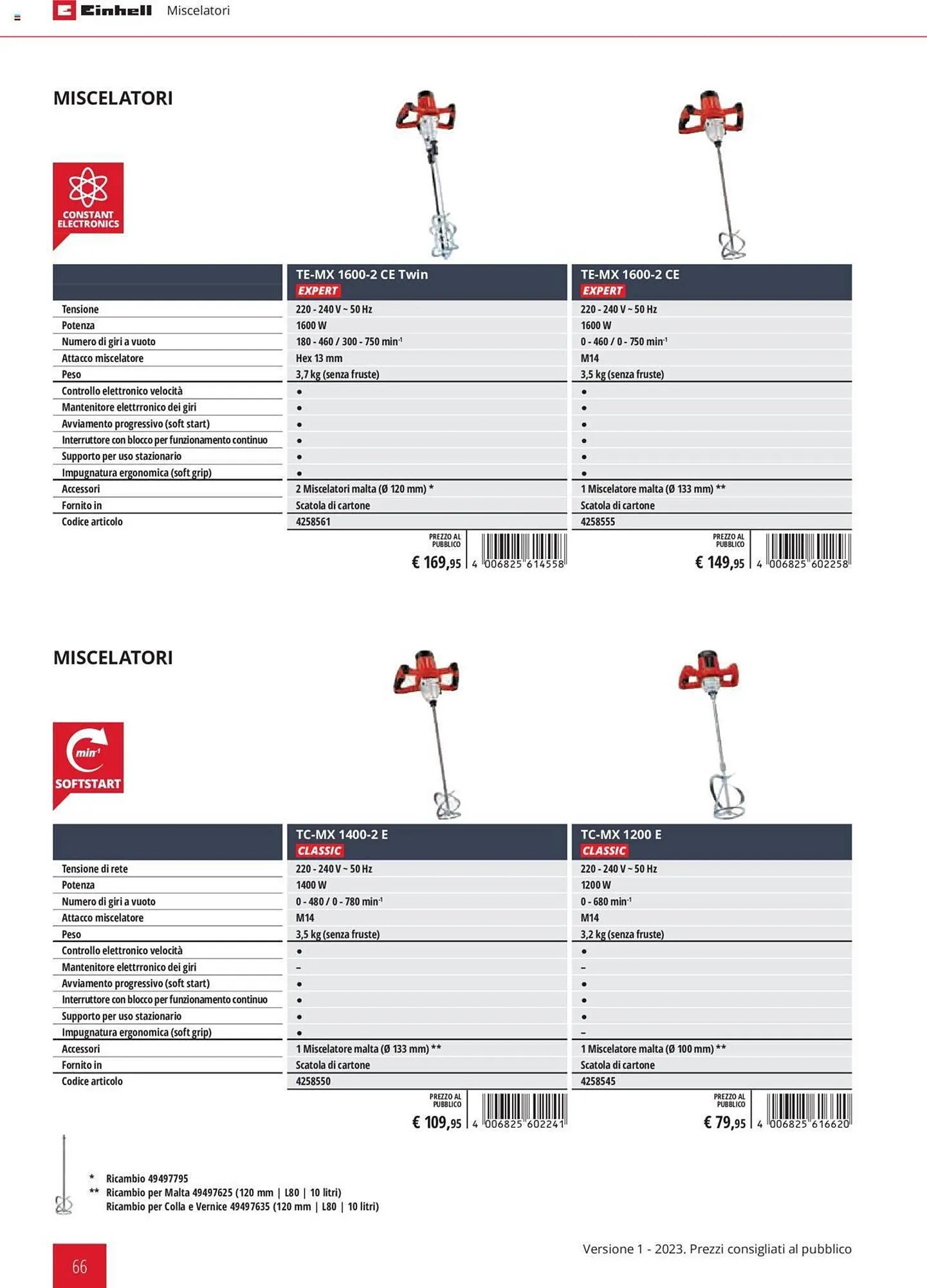 Volantino Einhell da 1 febbraio a 31 dicembre di 2023 - Pagina del volantino 66
