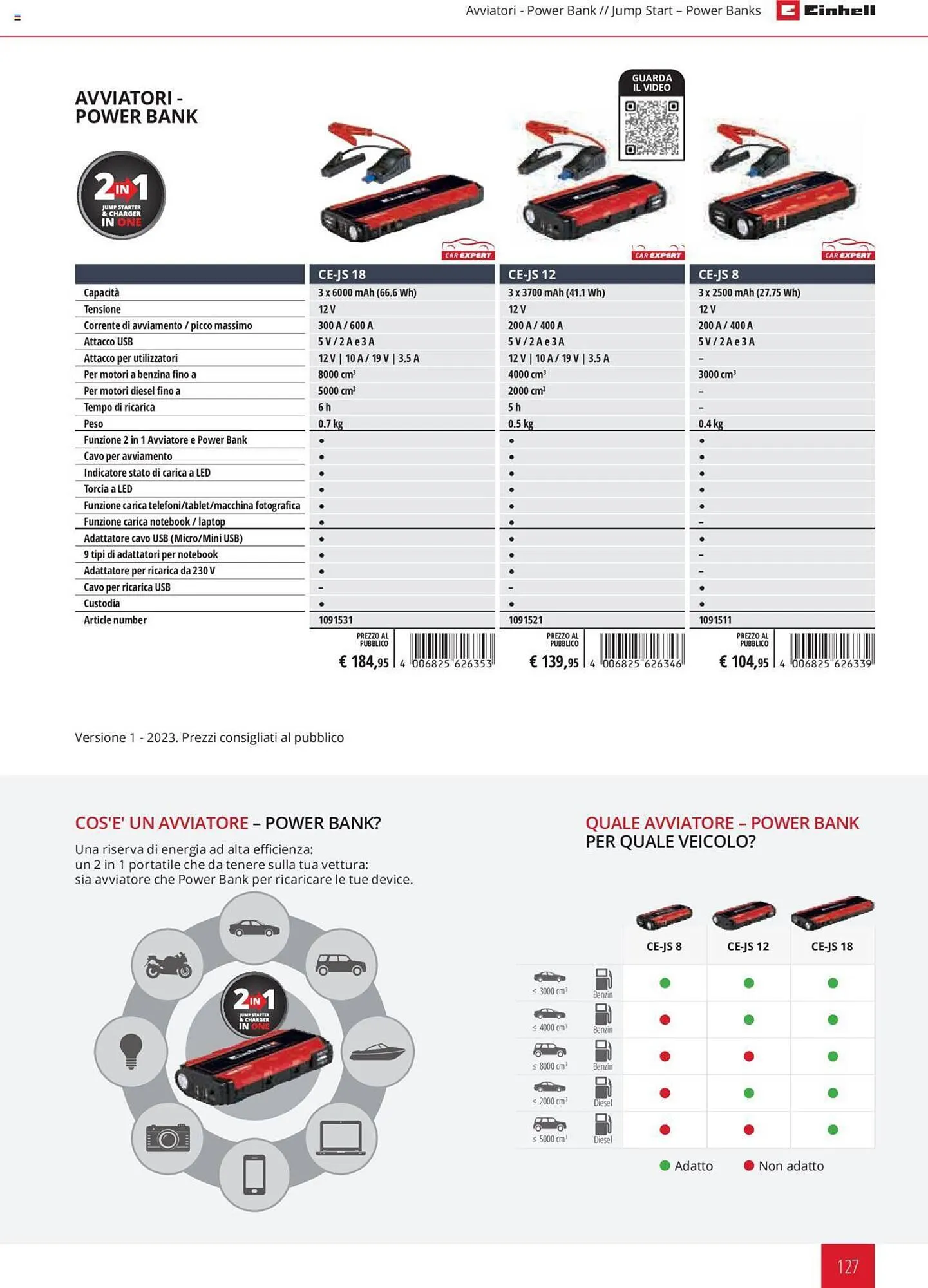 Volantino Einhell da 1 febbraio a 31 dicembre di 2023 - Pagina del volantino 127