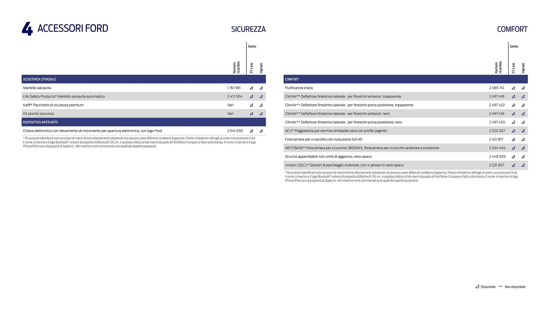 Volantino Ford da 15 maggio a 31 dicembre di 2023 - Pagina del volantino 39