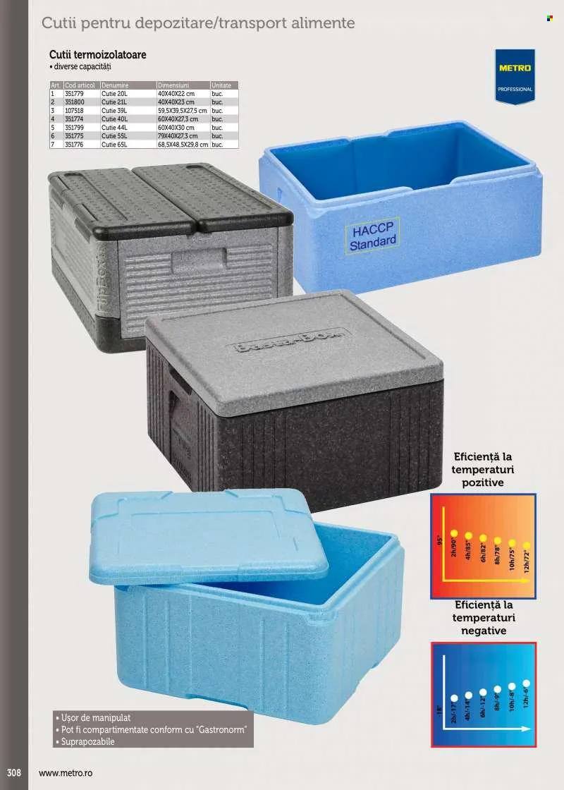 Catalog Cataloage Metro - 21.01.2022 - 31.12.2023. de la 21 ianuarie până la 31 decembrie 2023 - Revista Pagina 308