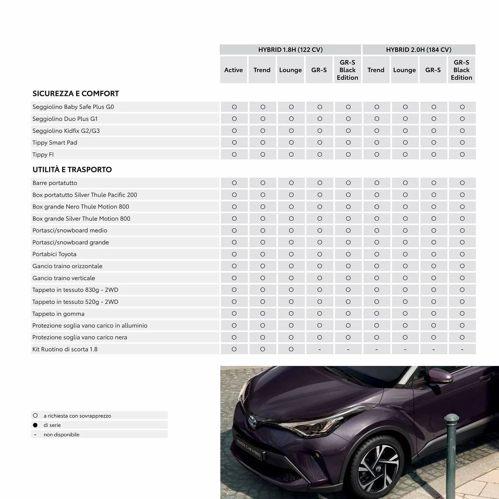 Volantino Toyota da 10 febbraio a 10 febbraio di 2024 - Pagina del volantino 19