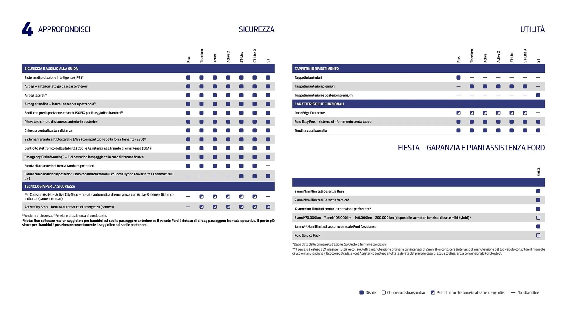 Volantino Ford da 15 maggio a 31 dicembre di 2023 - Pagina del volantino 35