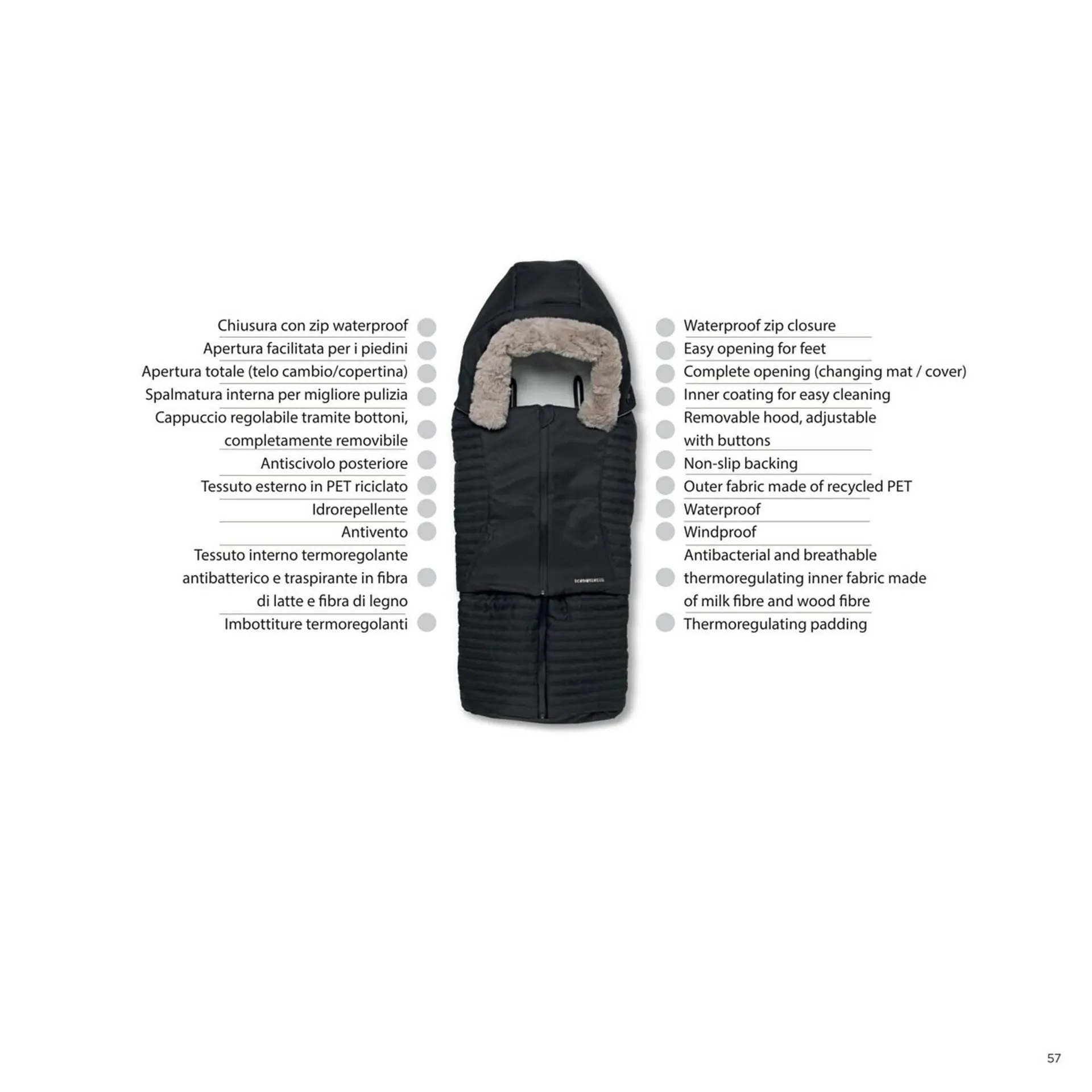 Volantino Foppapedretti da 18 aprile a 31 dicembre di 2023 - Pagina del volantino 57