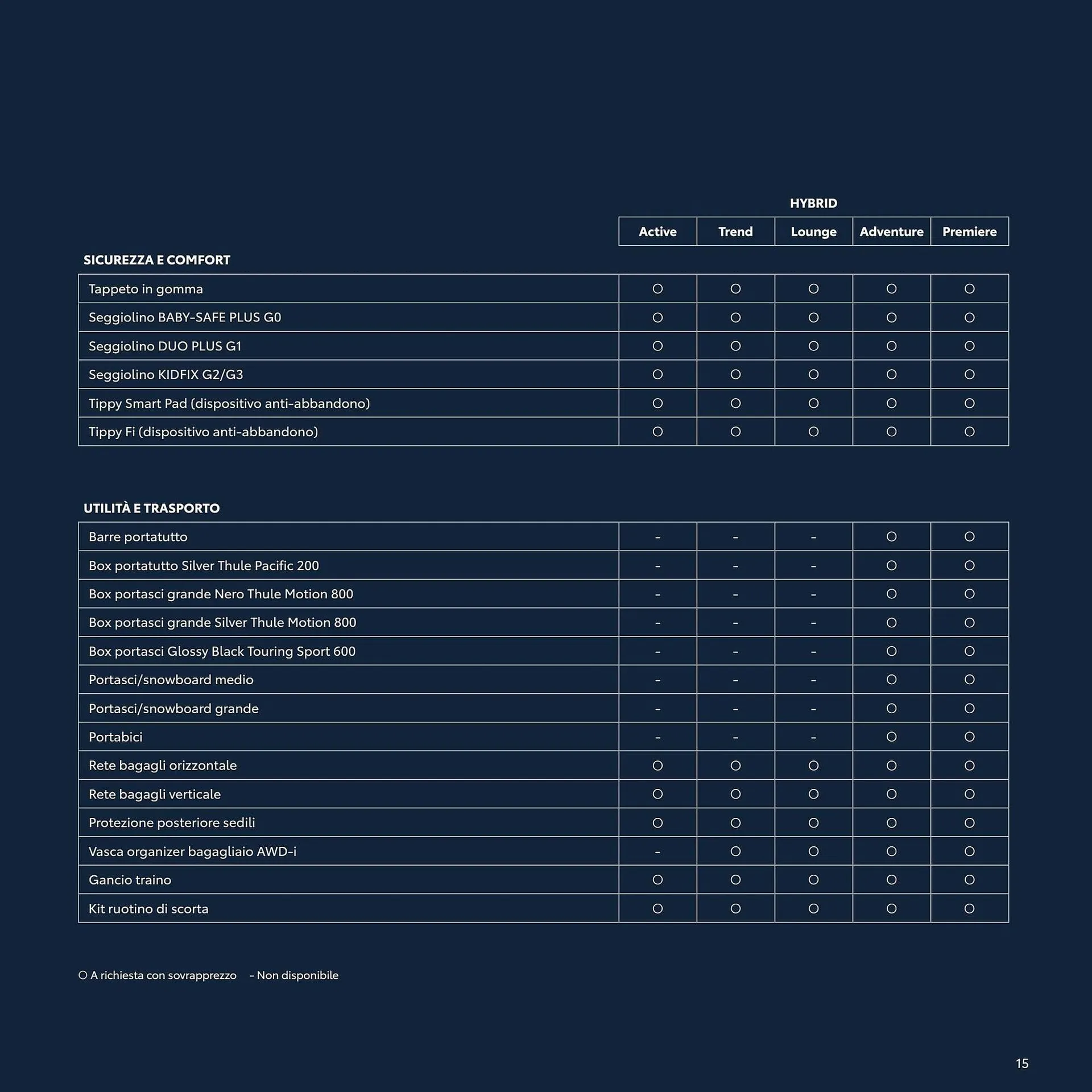Volantino Toyota da 10 febbraio a 10 febbraio di 2024 - Pagina del volantino 15