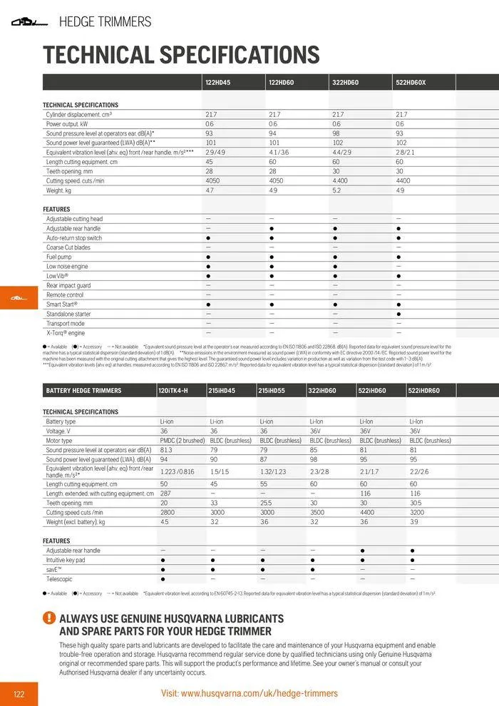 Φυλλάδιο προσφορών Product Catalogue 2024 από 14 Ιουνίου έως 31 Δεκεμβρίου 2024 - Σελίδα 124
