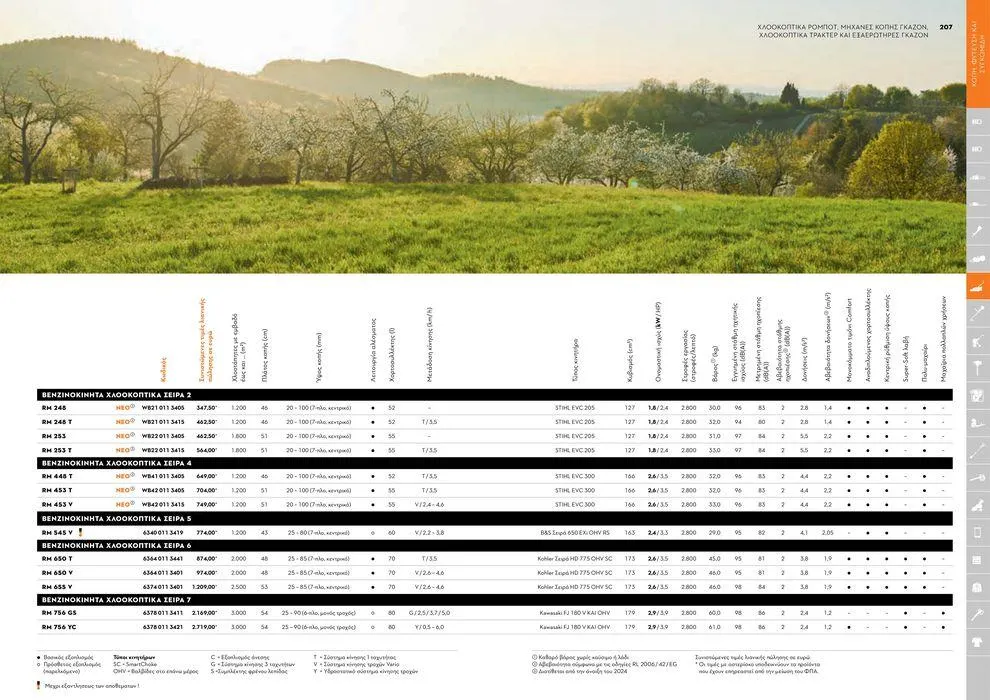 Φυλλάδιο προσφορών Κατάλογος 2024 από 17 Ιανουαρίου έως 31 Δεκεμβρίου 2024 - Σελίδα 104