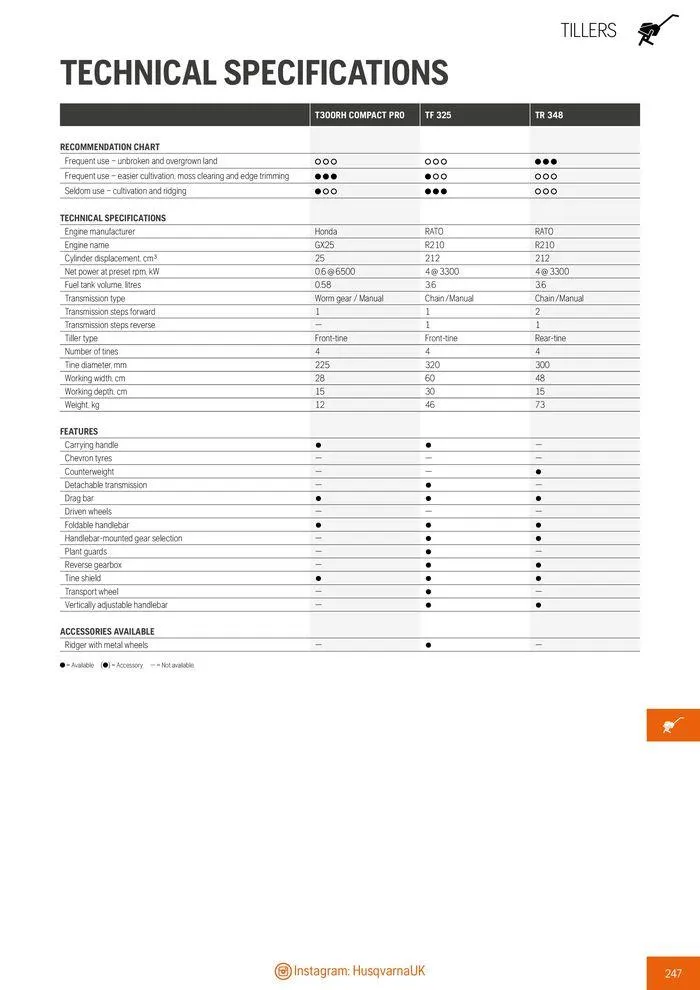 Φυλλάδιο προσφορών Product Catalogue 2024 από 14 Ιουνίου έως 31 Δεκεμβρίου 2024 - Σελίδα 249