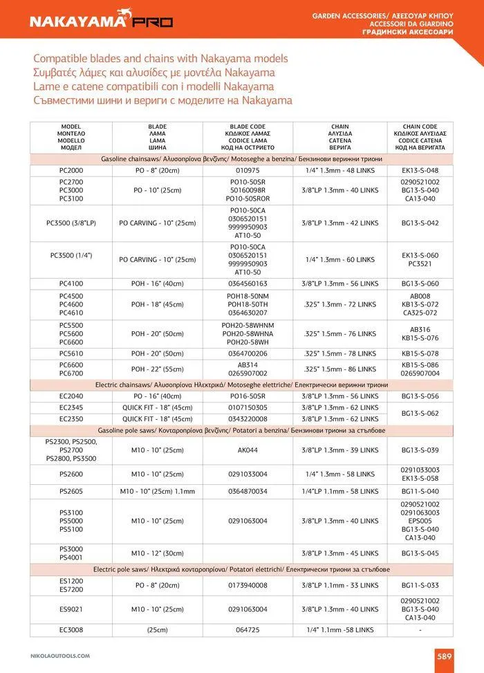 Φυλλάδιο προσφορών Catalogue_ 2024 - 2025 από 12 Μαρτίου έως 31 Δεκεμβρίου 2025 - Σελίδα 591