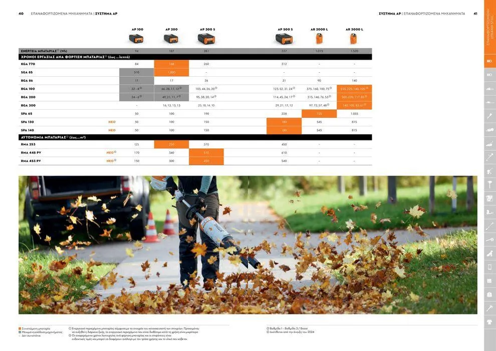 Φυλλάδιο προσφορών Κατάλογος 2024 από 17 Ιανουαρίου έως 31 Δεκεμβρίου 2024 - Σελίδα 21
