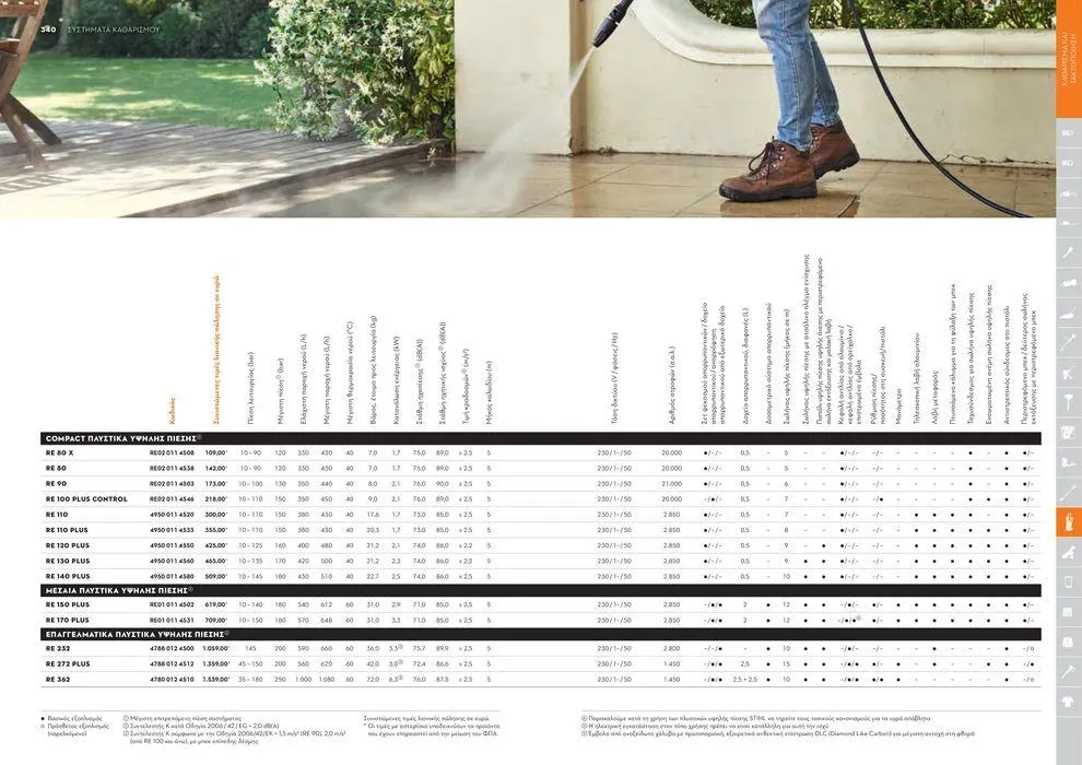 Φυλλάδιο προσφορών Κατάλογος 2024 από 17 Ιανουαρίου έως 31 Δεκεμβρίου 2024 - Σελίδα 171