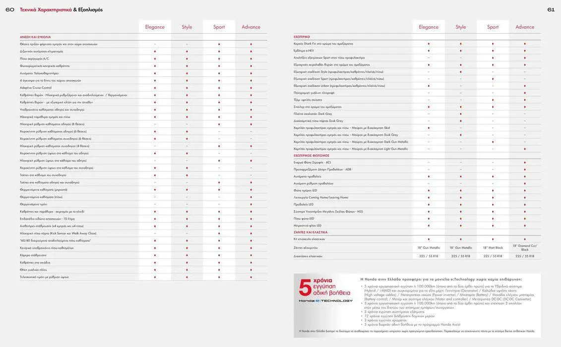 Φυλλάδιο προσφορών Φυλλάδιο ZR-V e:HEV από 15 Νοεμβρίου έως 15 Νοεμβρίου 2024 - Σελίδα 31