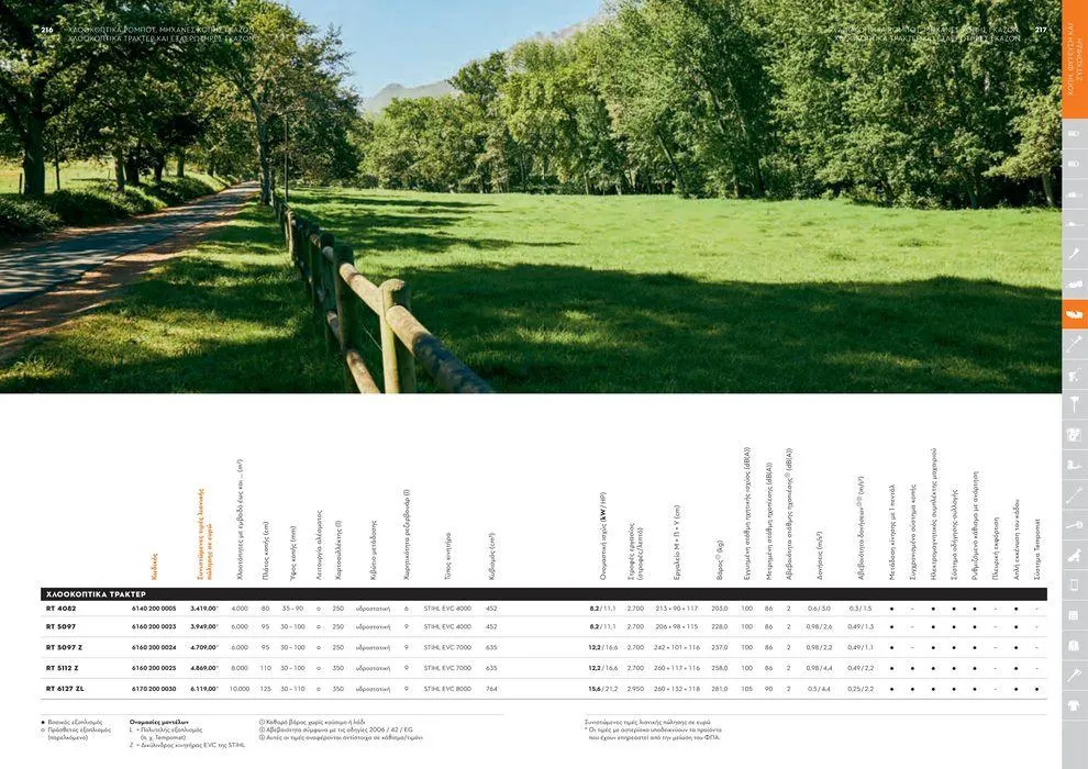 Φυλλάδιο προσφορών Κατάλογος 2024 από 17 Ιανουαρίου έως 31 Δεκεμβρίου 2024 - Σελίδα 109