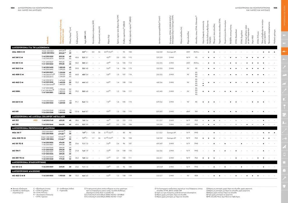 Φυλλάδιο προσφορών Κατάλογος 2024 από 17 Ιανουαρίου έως 31 Δεκεμβρίου 2024 - Σελίδα 53