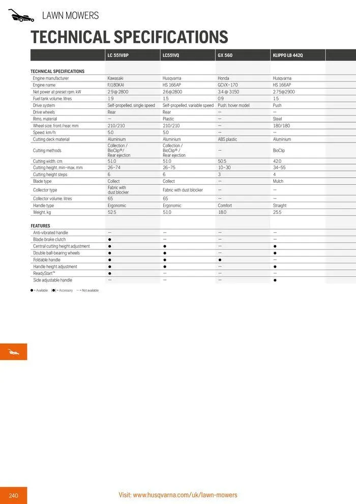Φυλλάδιο προσφορών Product Catalogue 2024 από 14 Ιουνίου έως 31 Δεκεμβρίου 2024 - Σελίδα 242