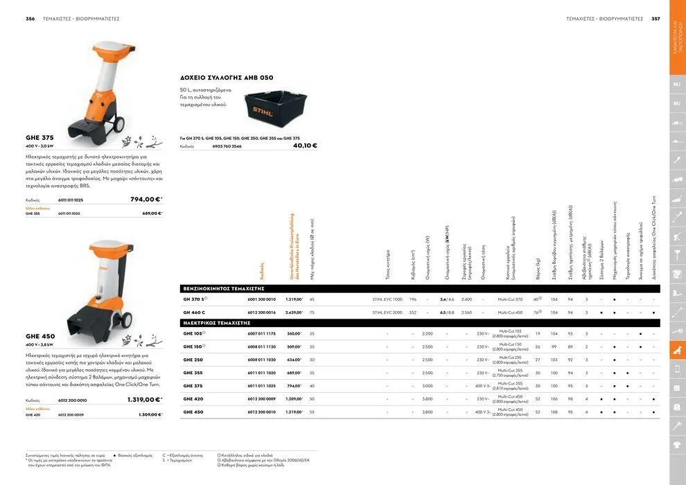Φυλλάδιο προσφορών Κατάλογος 2024 από 17 Ιανουαρίου έως 31 Δεκεμβρίου 2024 - Σελίδα 179