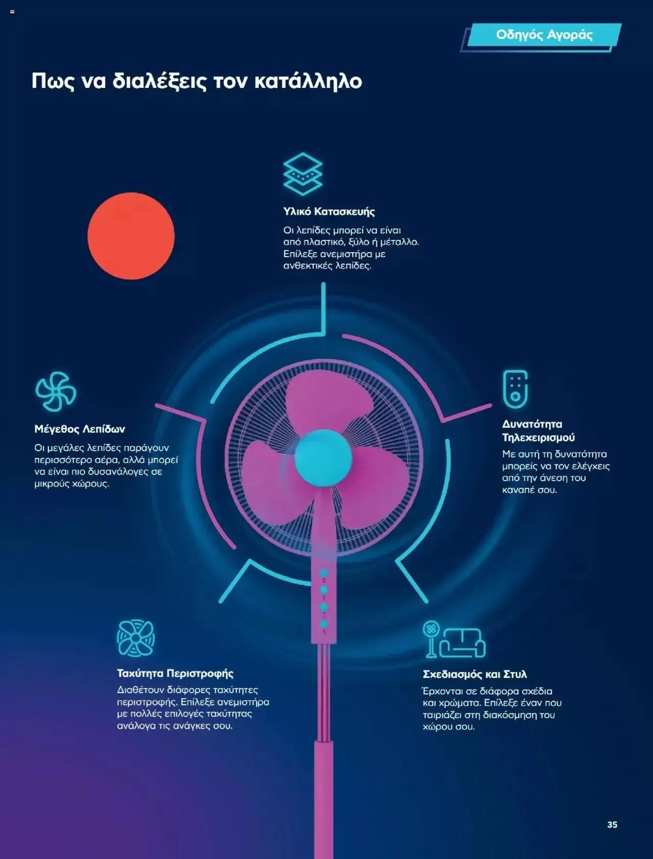Φυλλάδιο προσφορών Πλαισιο - Καλωσήρθες στην φάση που η φάση είναι κλιματισμός νέας γενιάς από 12 Μαΐου έως 26 Μαΐου 2024 - Σελίδα 35