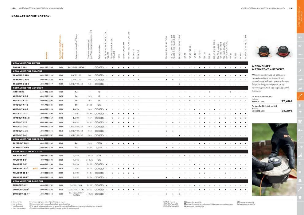 Φυλλάδιο προσφορών Κατάλογος 2024 από 17 Ιανουαρίου έως 31 Δεκεμβρίου 2024 - Σελίδα 126