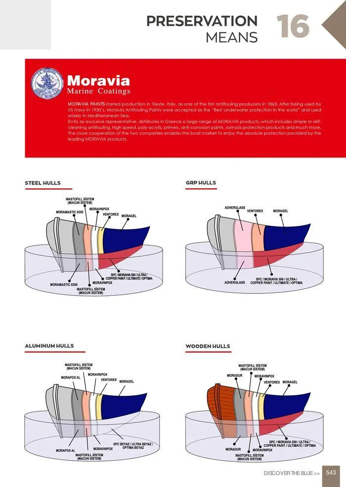 Φυλλάδιο προσφορών General catalogue από 8 Ιανουαρίου έως 30 Ιουνίου 2024 - Σελίδα 545