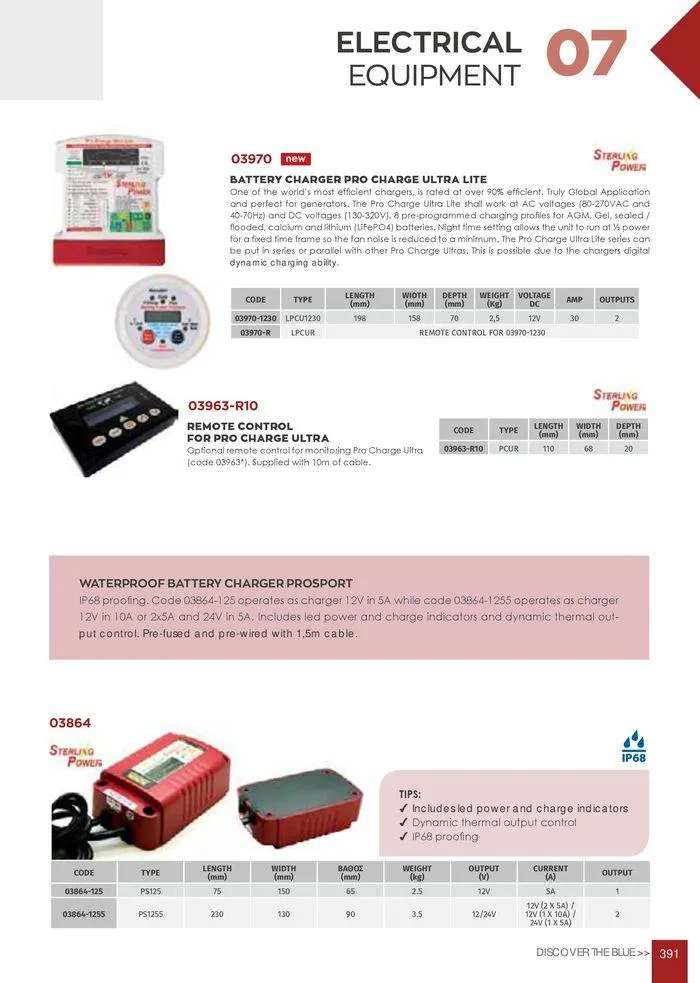 Φυλλάδιο προσφορών General catalogue  από 8 Ιανουαρίου έως 30 Ιουνίου 2024 - Σελίδα 393