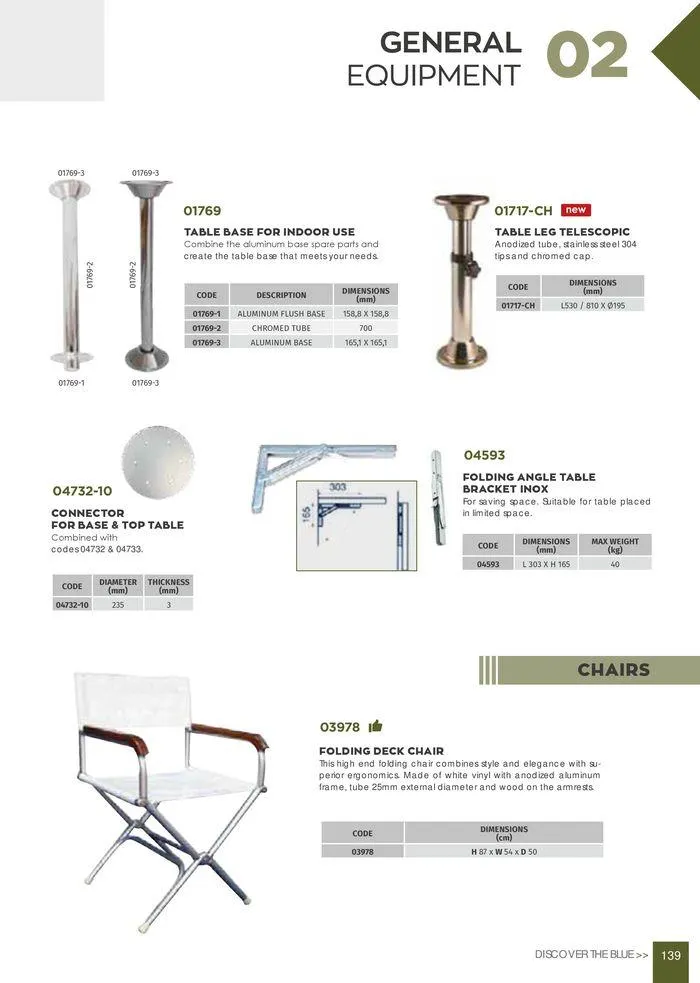 Φυλλάδιο προσφορών General catalogue από 8 Ιανουαρίου έως 30 Ιουνίου 2024 - Σελίδα 141