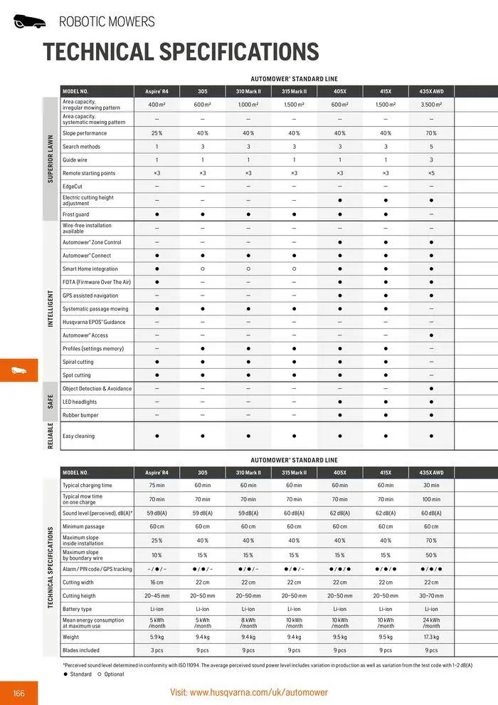 Φυλλάδιο προσφορών Product Catalogue 2024 από 14 Ιουνίου έως 31 Δεκεμβρίου 2024 - Σελίδα 168
