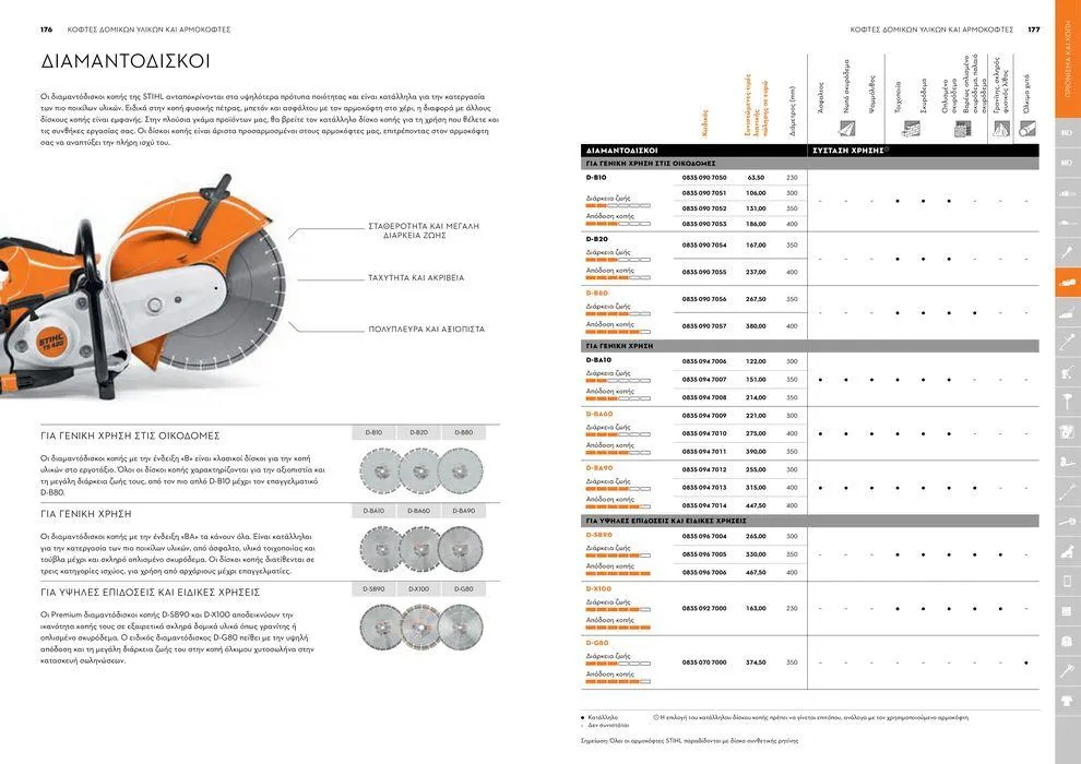 Φυλλάδιο προσφορών Κατάλογος 2024 από 17 Ιανουαρίου έως 31 Δεκεμβρίου 2024 - Σελίδα 89