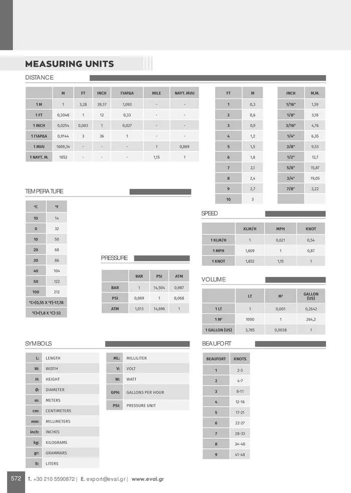 Φυλλάδιο προσφορών General catalogue  από 8 Ιανουαρίου έως 30 Ιουνίου 2024 - Σελίδα 574