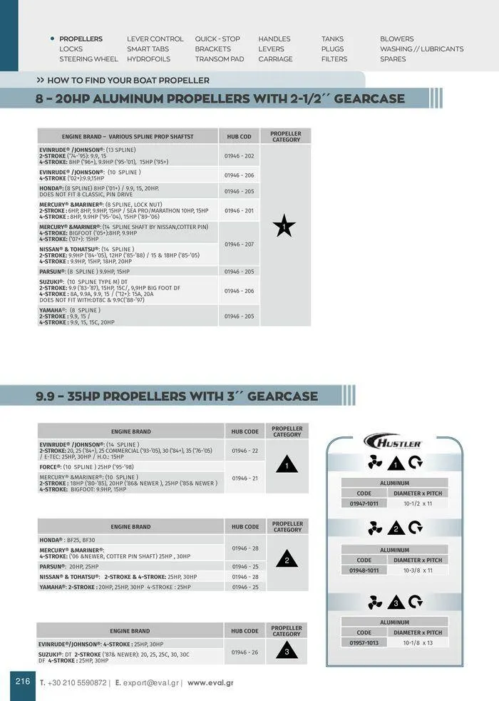 Φυλλάδιο προσφορών General catalogue  από 8 Ιανουαρίου έως 30 Ιουνίου 2024 - Σελίδα 218