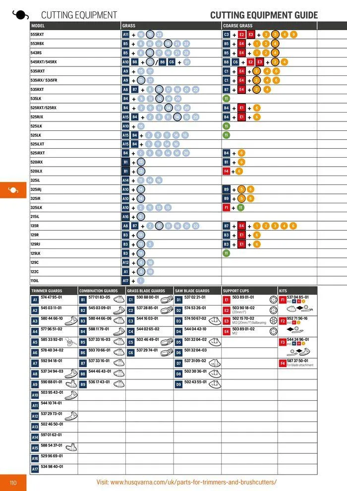 Φυλλάδιο προσφορών Product Catalogue 2024 από 14 Ιουνίου έως 31 Δεκεμβρίου 2024 - Σελίδα 112