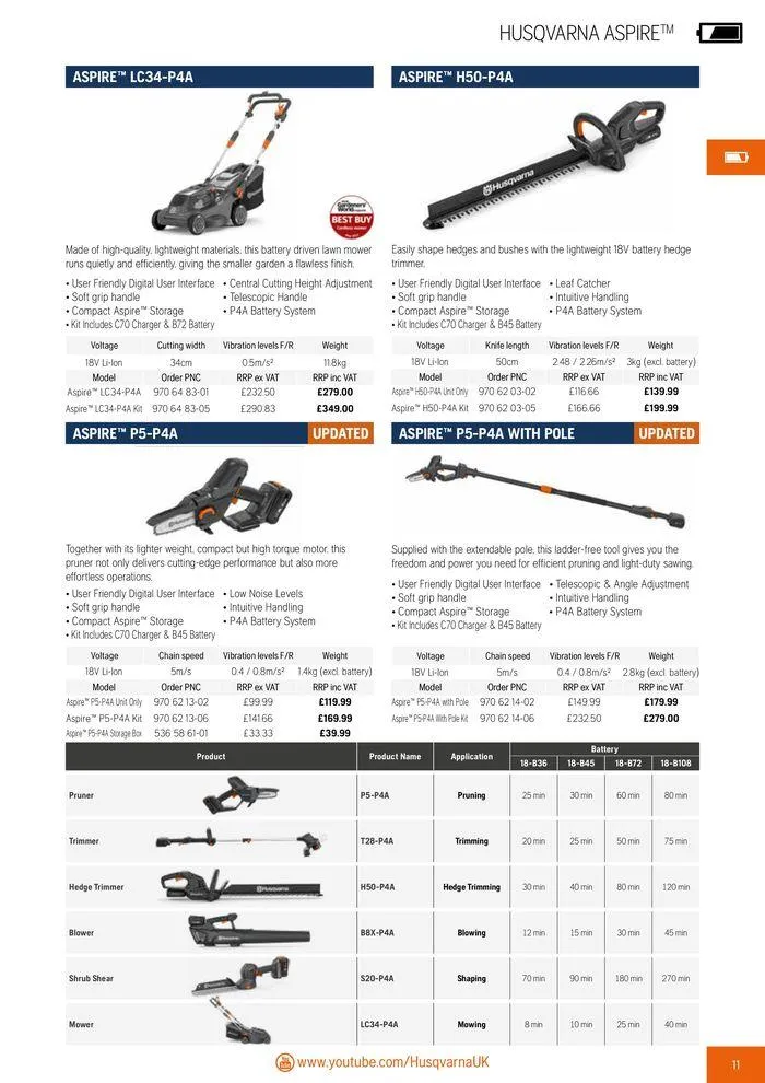 Φυλλάδιο προσφορών Product Catalogue 2024 από 14 Ιουνίου έως 31 Δεκεμβρίου 2024 - Σελίδα 13