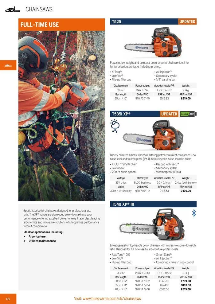 Φυλλάδιο προσφορών Product Catalogue 2024 από 14 Ιουνίου έως 31 Δεκεμβρίου 2024 - Σελίδα 50