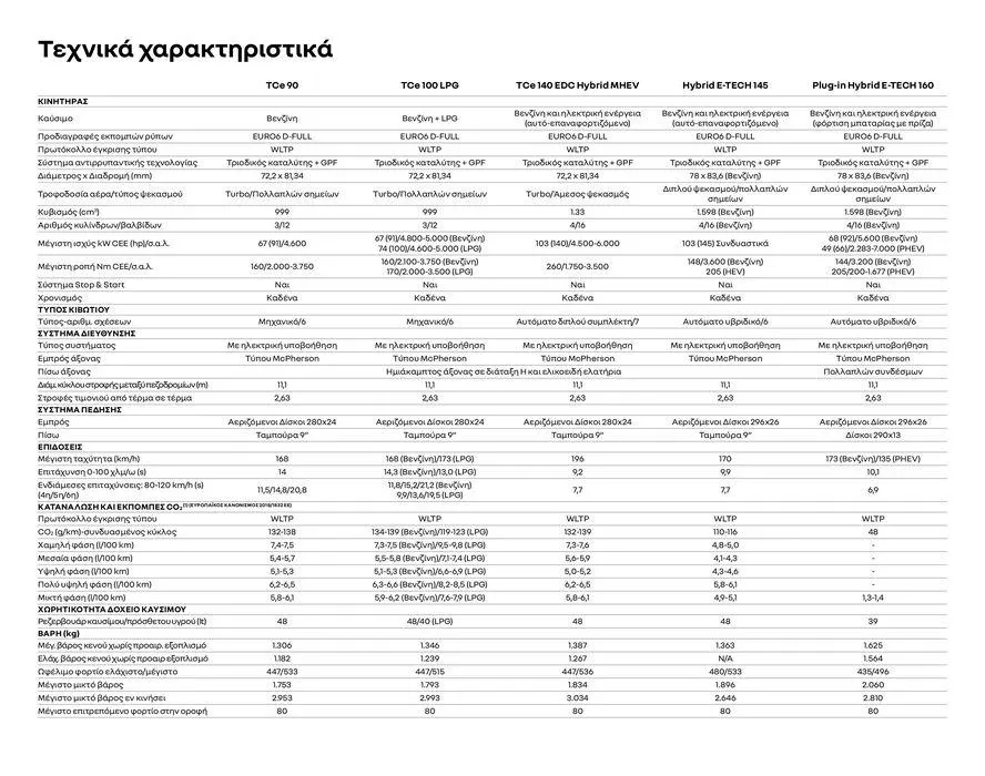 Φυλλάδιο προσφορών RENAULT CAPTUR από 22 Νοεμβρίου έως 31 Αυγούστου 2024 - Σελίδα 23