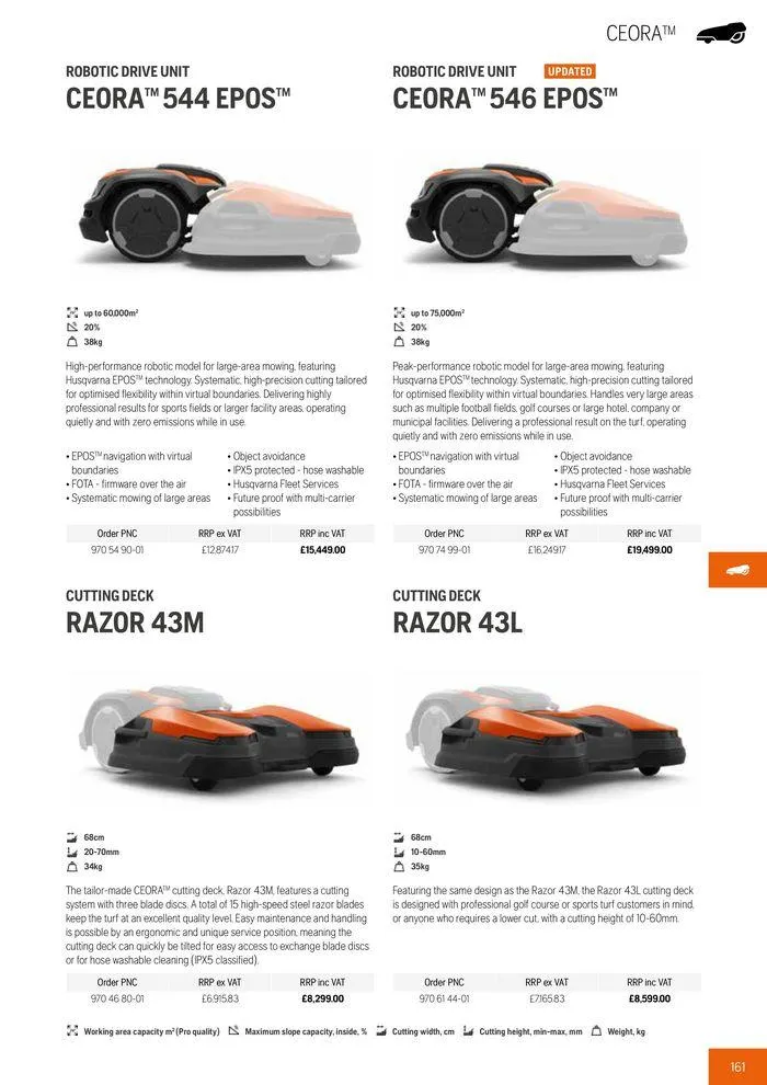 Φυλλάδιο προσφορών Product Catalogue 2024 από 14 Ιουνίου έως 31 Δεκεμβρίου 2024 - Σελίδα 163