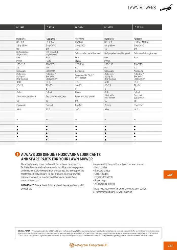 Φυλλάδιο προσφορών Product Catalogue 2024 από 14 Ιουνίου έως 31 Δεκεμβρίου 2024 - Σελίδα 241