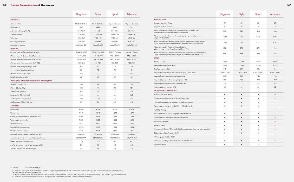 Φυλλάδιο προσφορών Φυλλάδιο ZR-V e:HEV από 15 Νοεμβρίου έως 15 Νοεμβρίου 2024 - Σελίδα 29