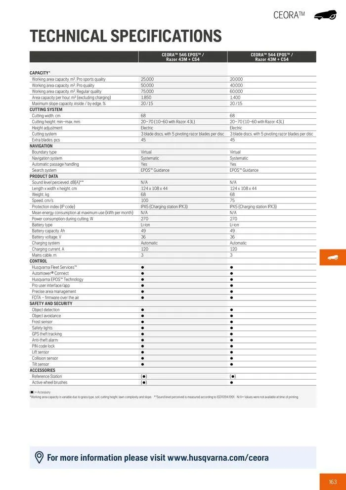Φυλλάδιο προσφορών Product Catalogue 2024 από 14 Ιουνίου έως 31 Δεκεμβρίου 2024 - Σελίδα 165