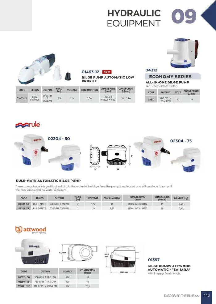 Φυλλάδιο προσφορών General catalogue από 8 Ιανουαρίου έως 30 Ιουνίου 2024 - Σελίδα 445