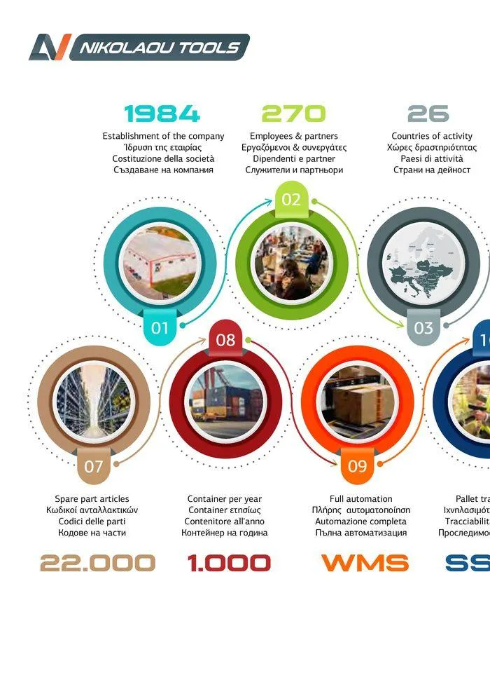 Φυλλάδιο προσφορών Catalogue_ 2024 - 2025 από 12 Μαρτίου έως 31 Δεκεμβρίου 2025 - Σελίδα 4