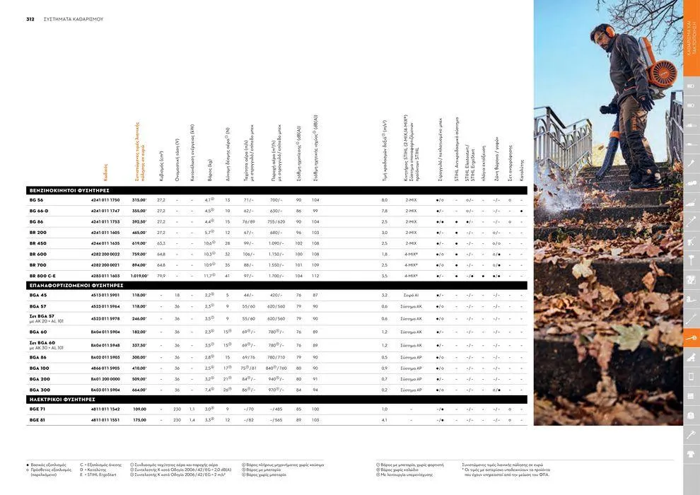 Φυλλάδιο προσφορών Κατάλογος 2024 από 17 Ιανουαρίου έως 31 Δεκεμβρίου 2024 - Σελίδα 157