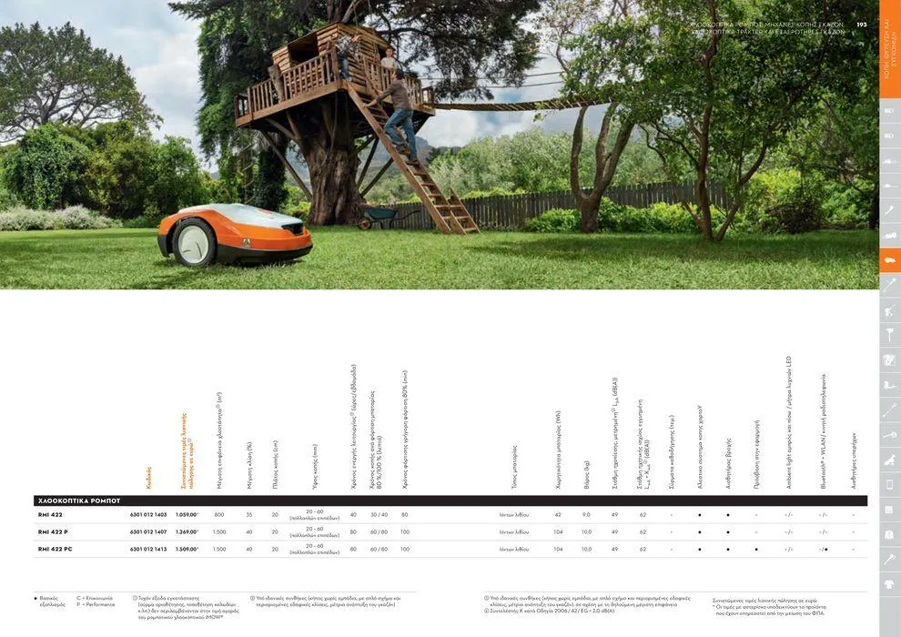 Φυλλάδιο προσφορών Κατάλογος 2024 από 17 Ιανουαρίου έως 31 Δεκεμβρίου 2024 - Σελίδα 97