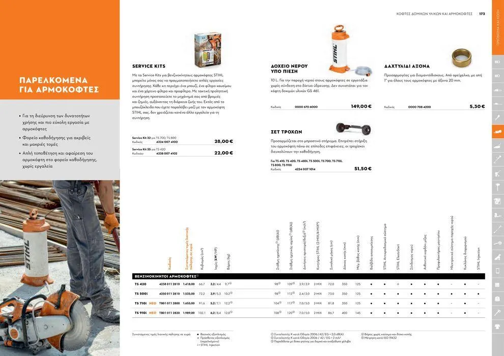 Φυλλάδιο προσφορών Κατάλογος 2024 από 17 Ιανουαρίου έως 31 Δεκεμβρίου 2024 - Σελίδα 87