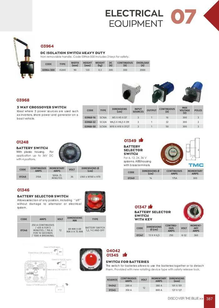 Φυλλάδιο προσφορών General catalogue  από 8 Ιανουαρίου έως 30 Ιουνίου 2024 - Σελίδα 389