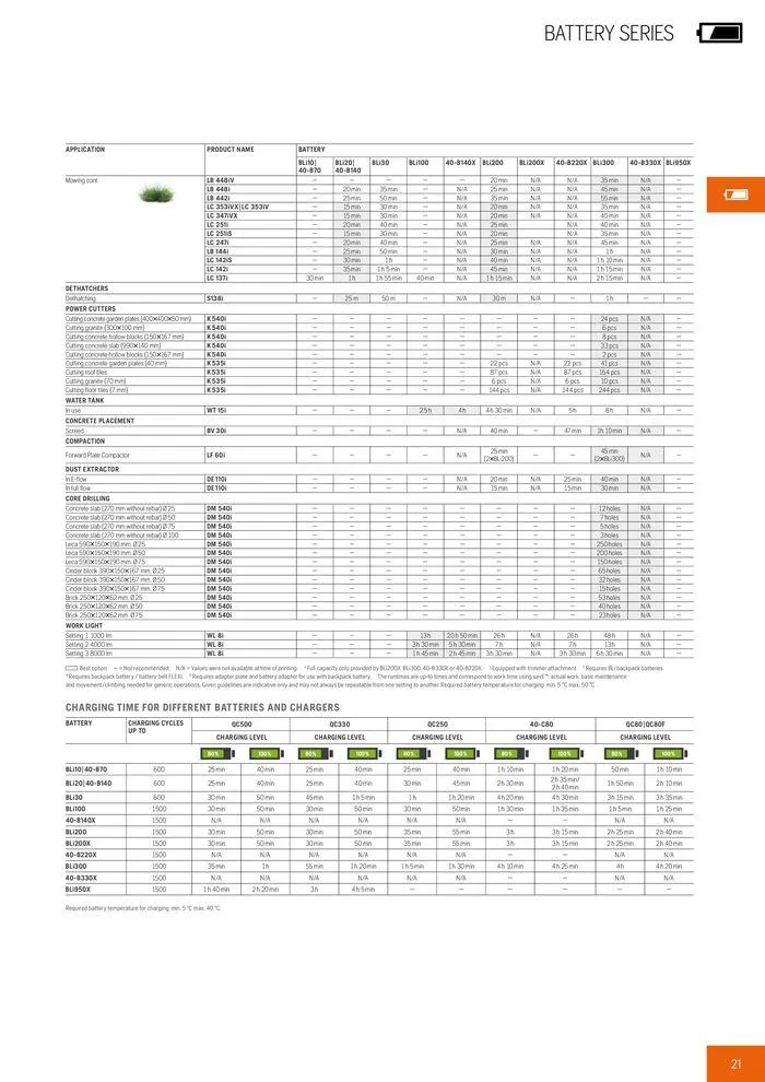 Φυλλάδιο προσφορών Product Catalogue 2024 από 14 Ιουνίου έως 31 Δεκεμβρίου 2024 - Σελίδα 23