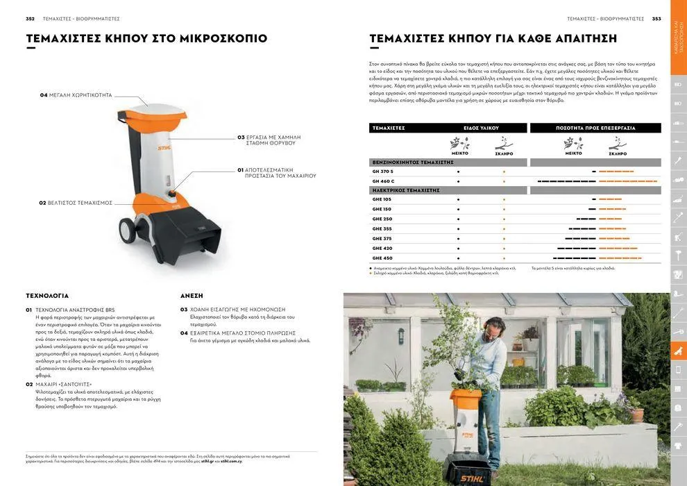 Φυλλάδιο προσφορών Κατάλογος 2024 από 17 Ιανουαρίου έως 31 Δεκεμβρίου 2024 - Σελίδα 177