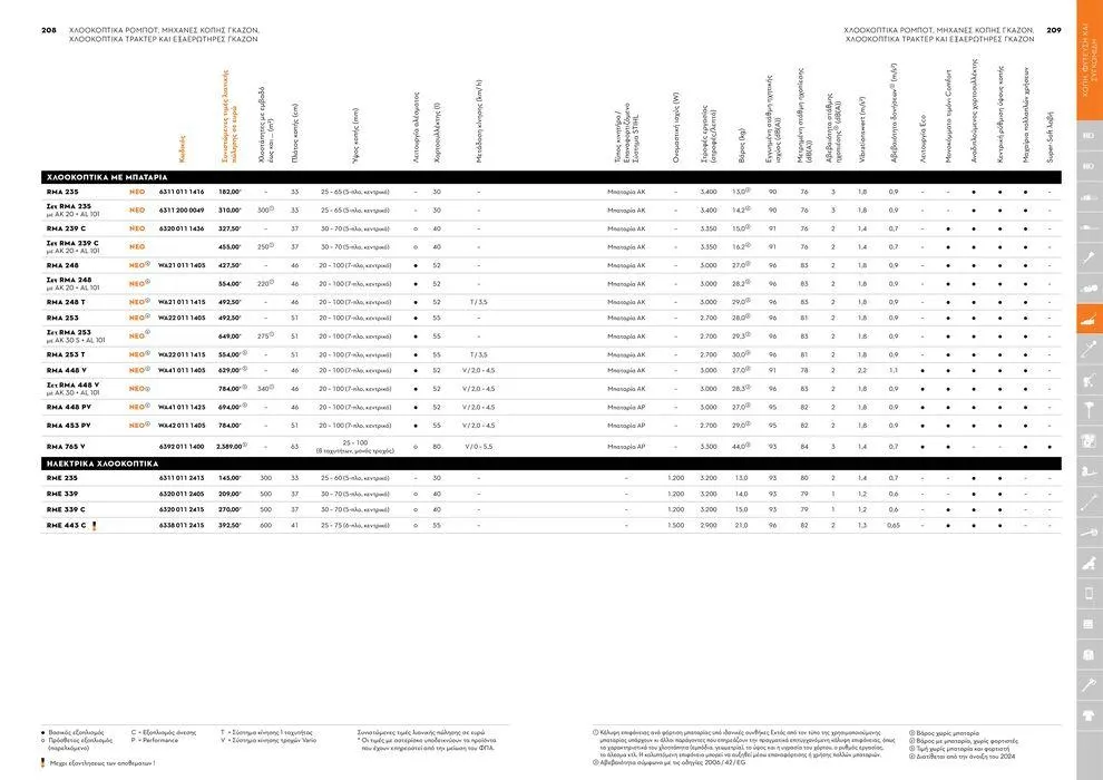 Φυλλάδιο προσφορών Κατάλογος 2024 από 17 Ιανουαρίου έως 31 Δεκεμβρίου 2024 - Σελίδα 105