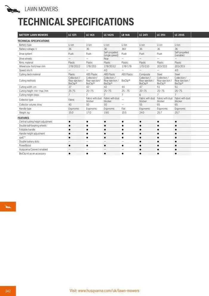 Φυλλάδιο προσφορών Product Catalogue 2024 από 14 Ιουνίου έως 31 Δεκεμβρίου 2024 - Σελίδα 244