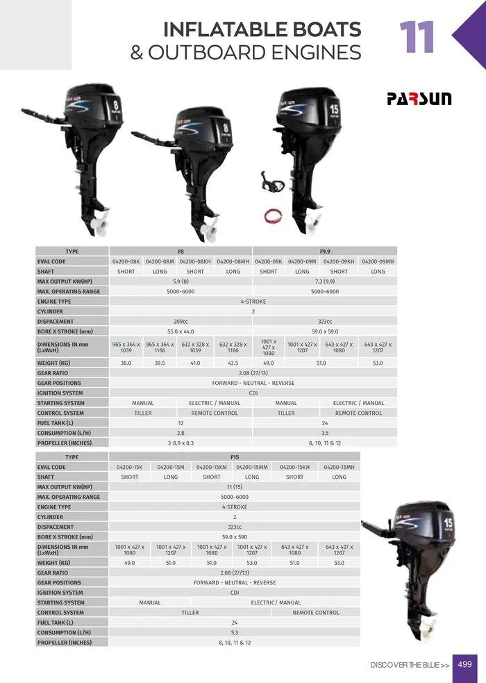 Φυλλάδιο προσφορών General catalogue  από 8 Ιανουαρίου έως 30 Ιουνίου 2024 - Σελίδα 501